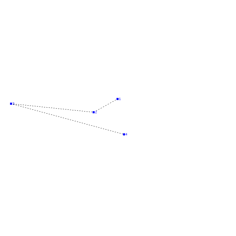 Flugauswertung